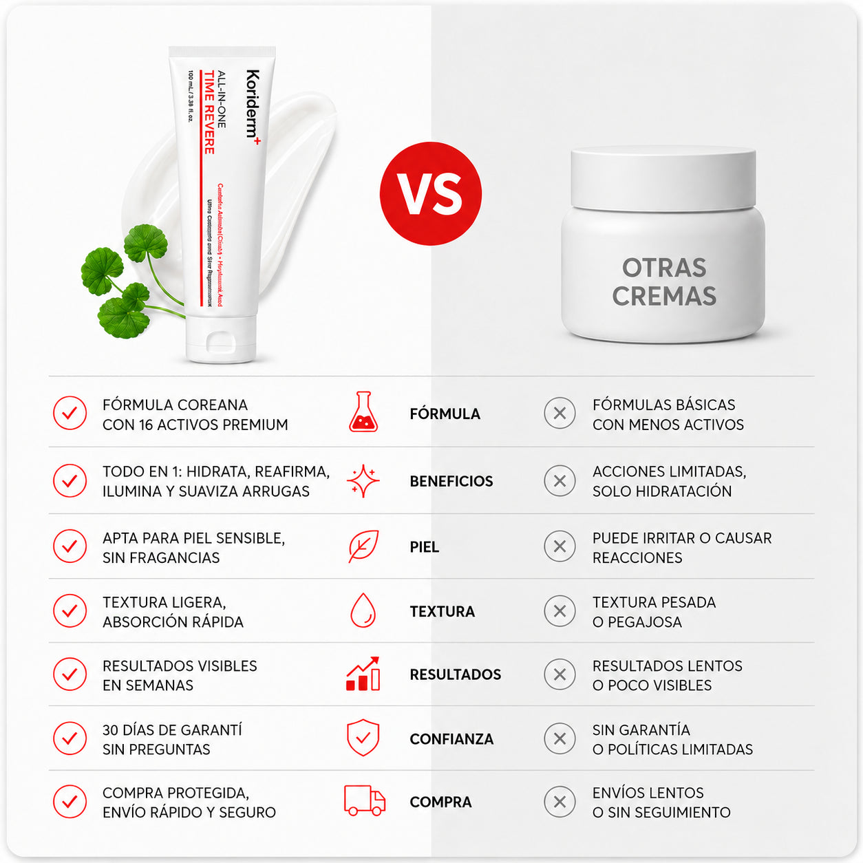 Koriderm™ - Crema Coreana Anti-Age | Rostro Rejuvenecido en Semanas